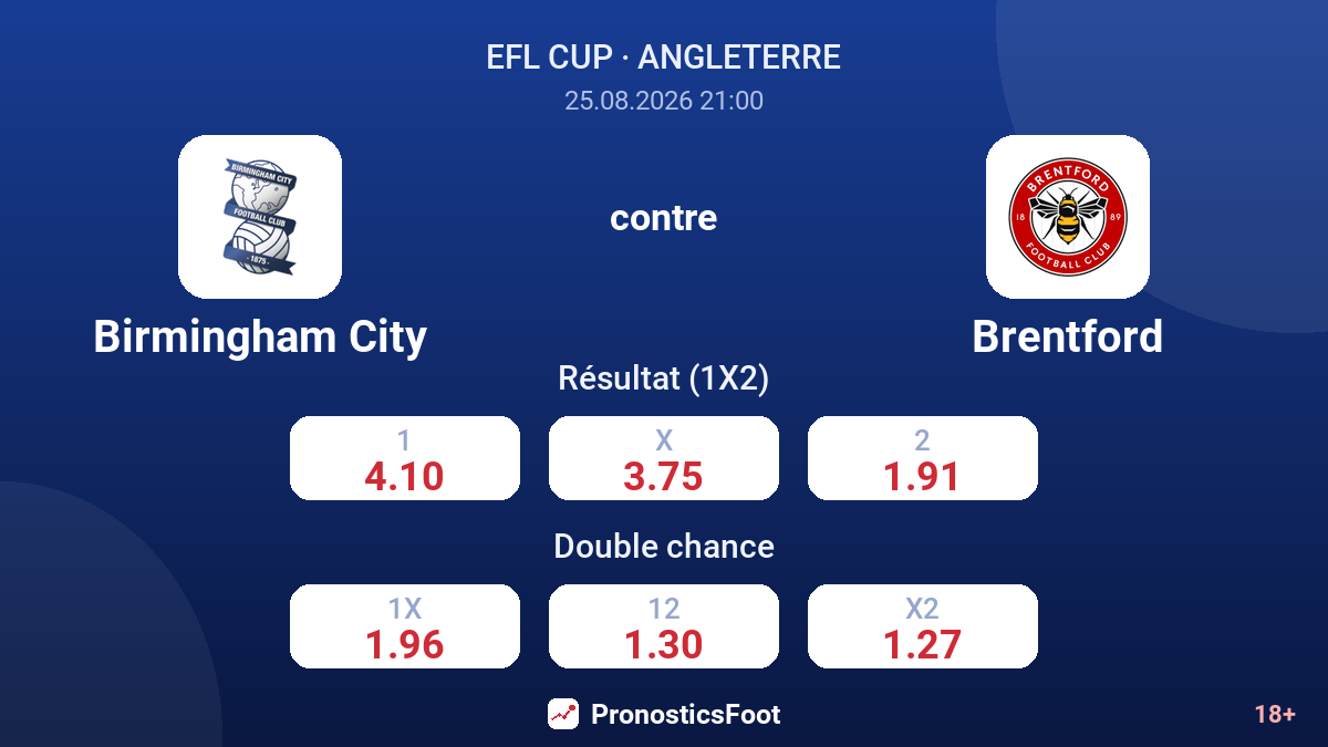 Birmingham City - Brentford — cotes