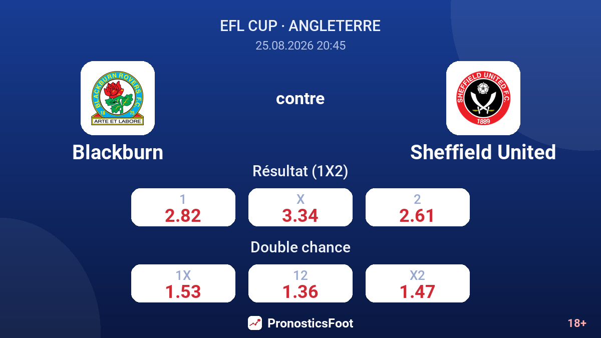 Blackburn - Sheffield United — cotes