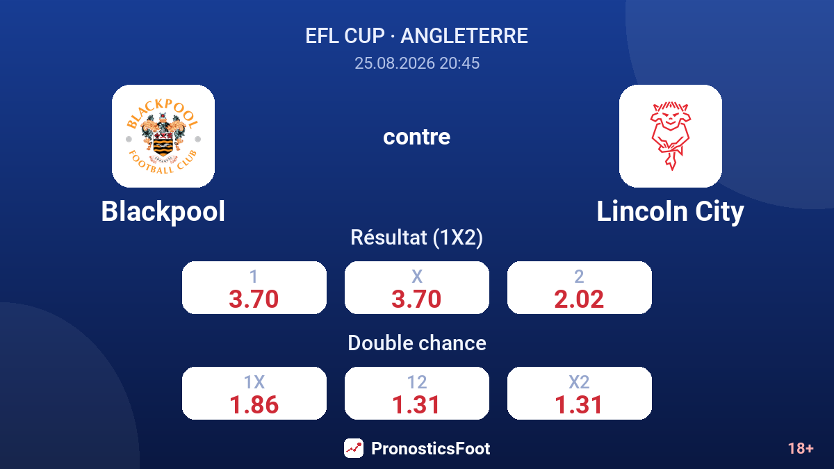 Blackpool - Lincoln City — cotes