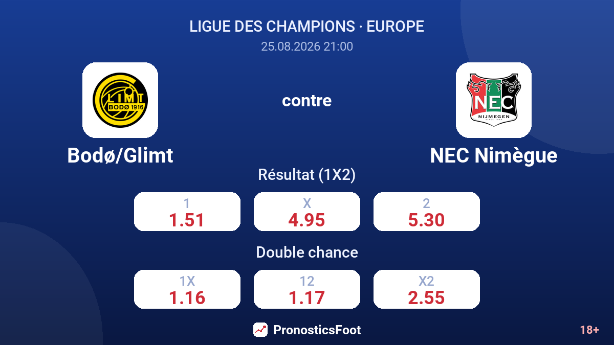 Bodø/Glimt - NEC Nimègue — cotes