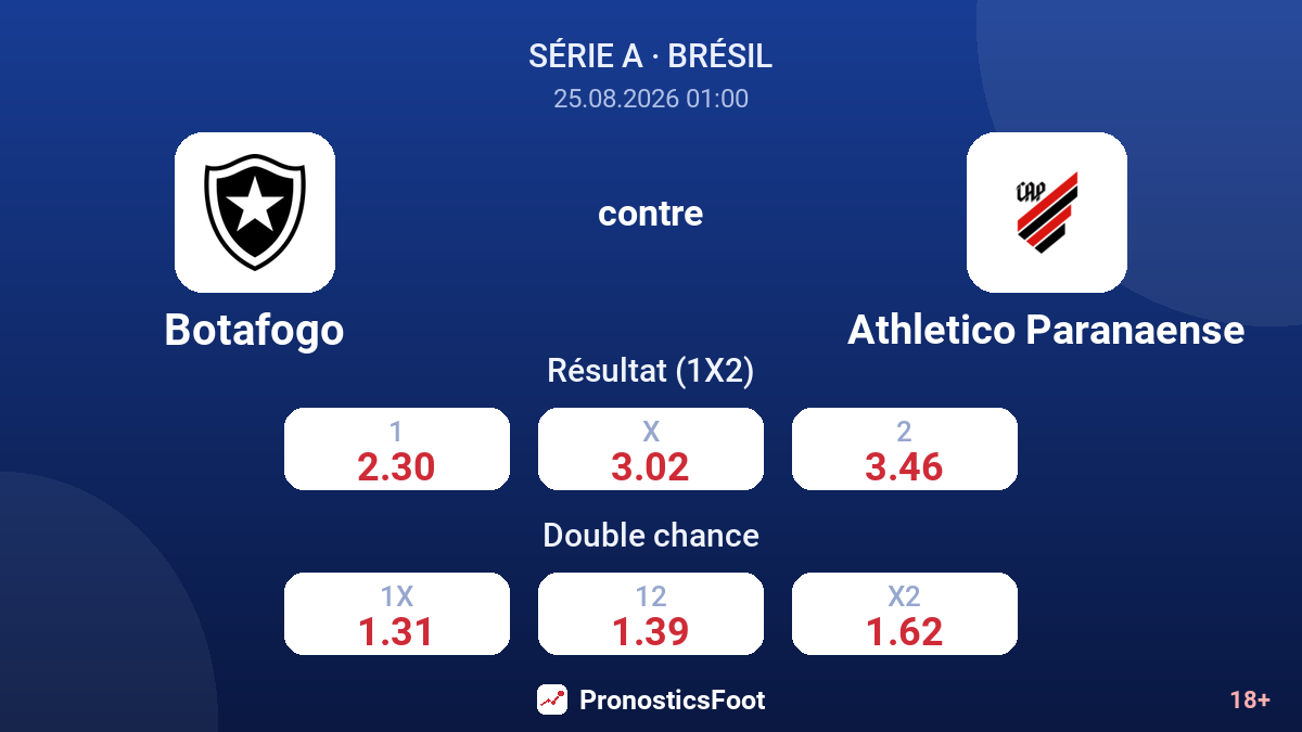Botafogo - Athletico Paranaense — cotes