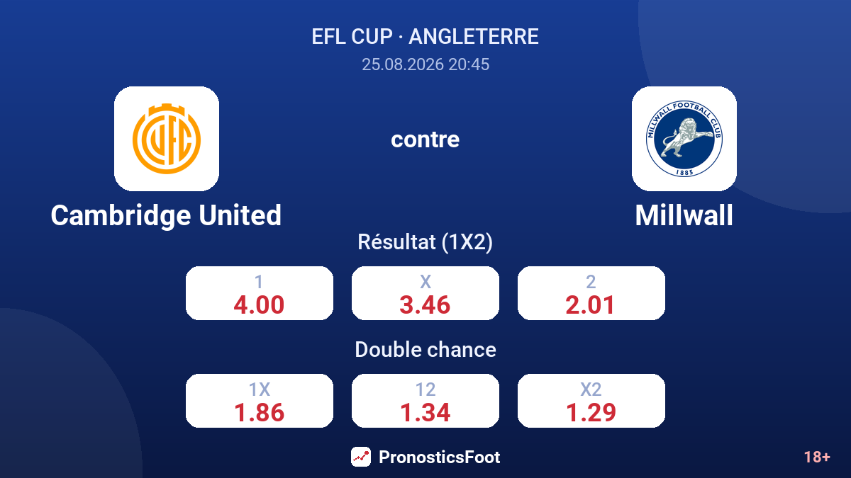 Cambridge United - Millwall — cotes