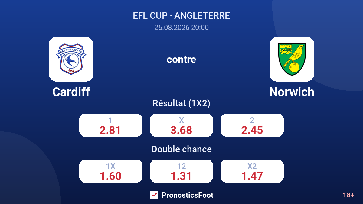 Cardiff - Norwich — cotes