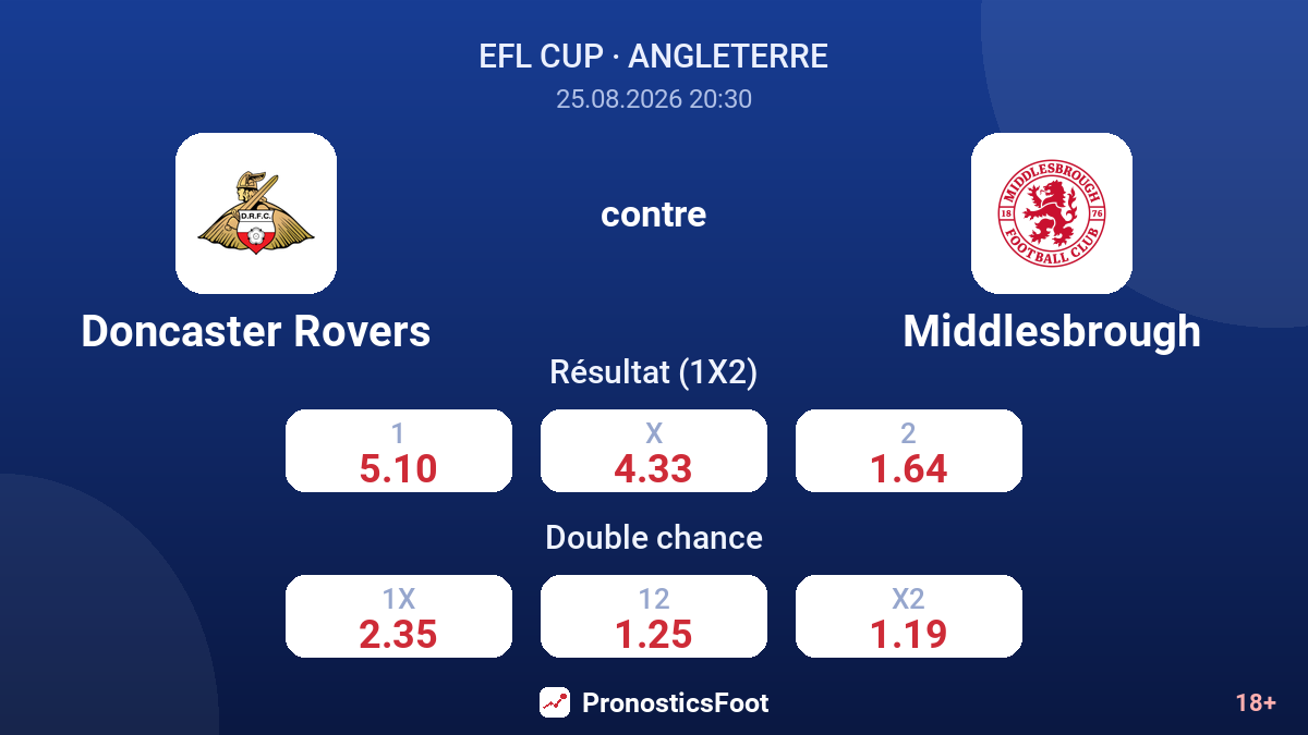 Doncaster Rovers - Middlesbrough — cotes