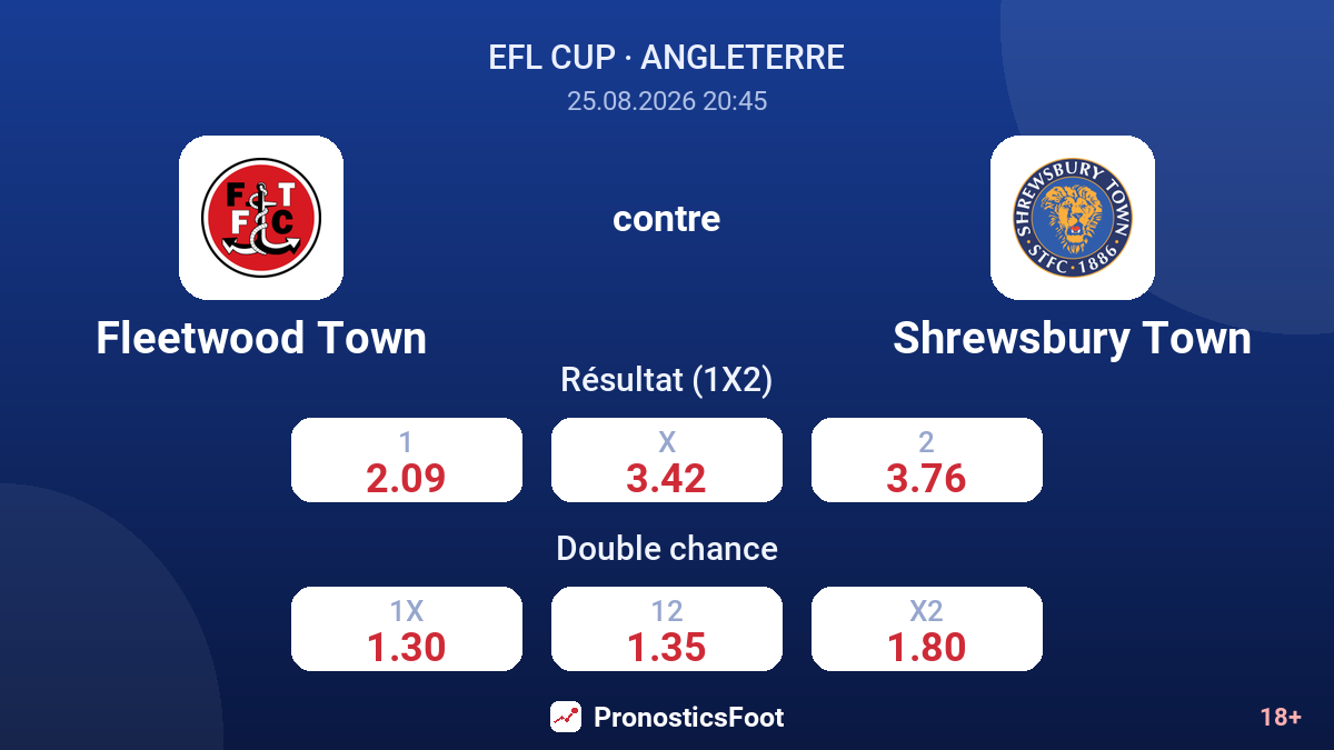Fleetwood Town - Shrewsbury Town — cotes