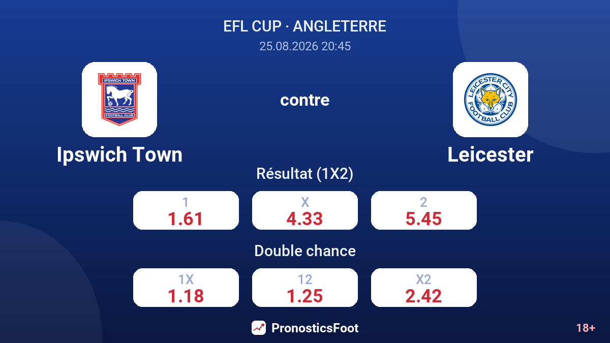 Ipswich Town - Leicester — cotes