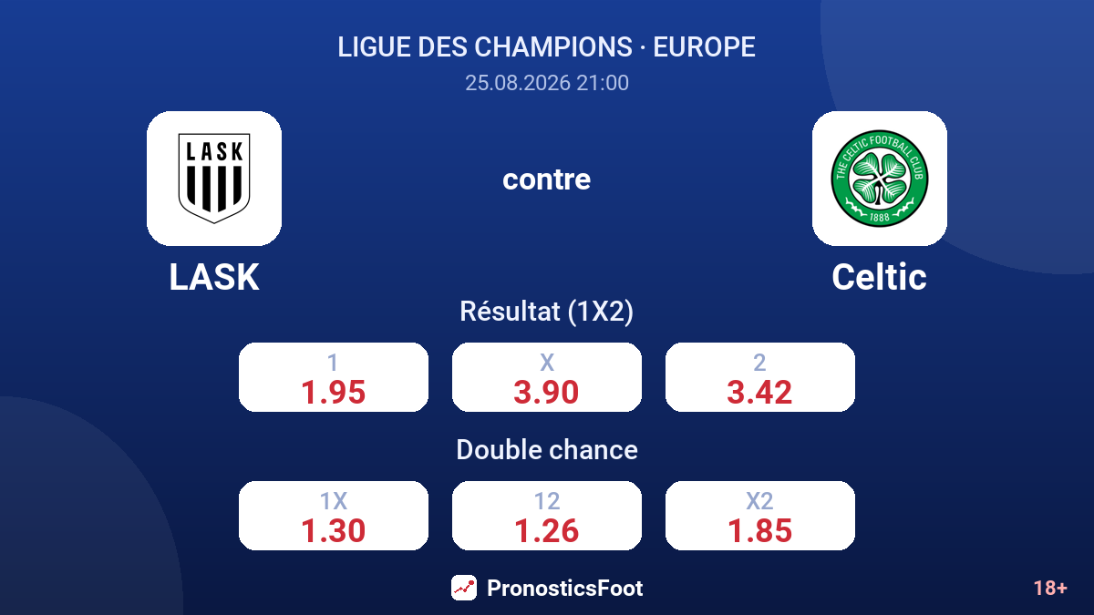 LASK - Celtic — cotes