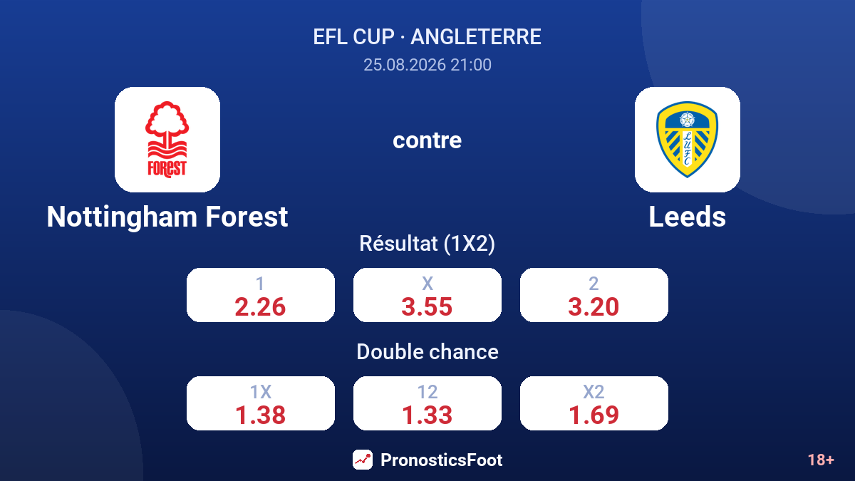 Nottingham Forest - Leeds — cotes