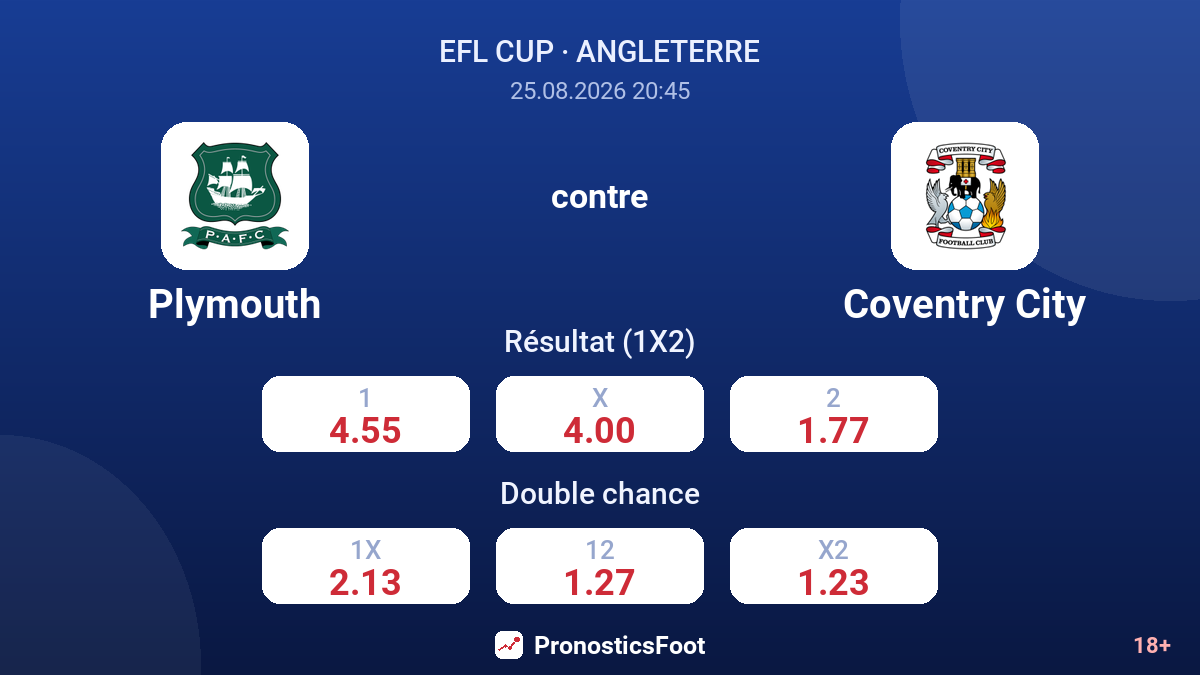 Plymouth - Coventry City — cotes