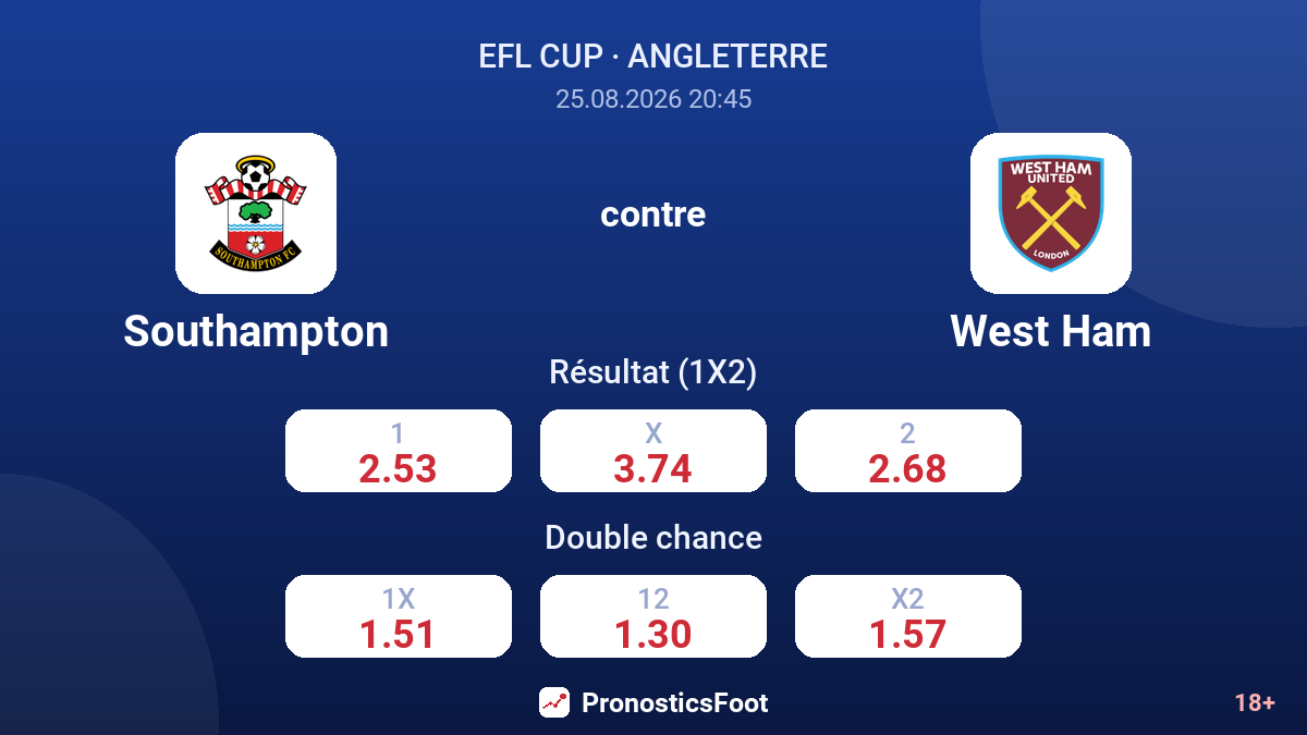 Southampton - West Ham — cotes