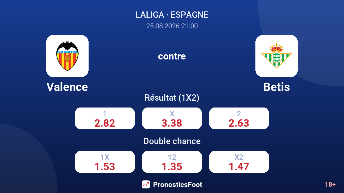 Valence - Betis — cotes
