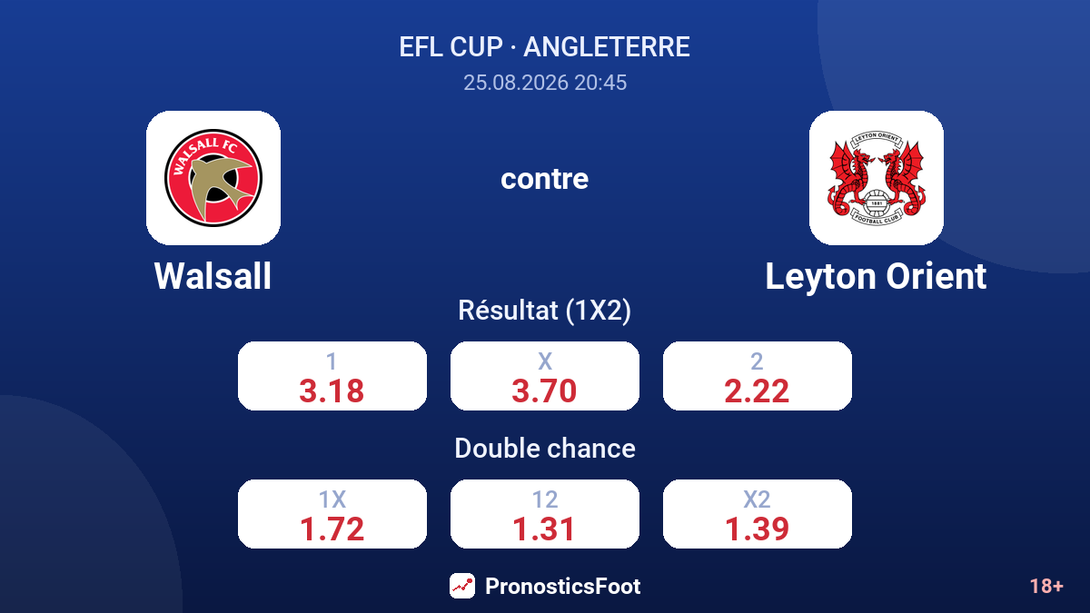 Walsall - Leyton Orient — cotes