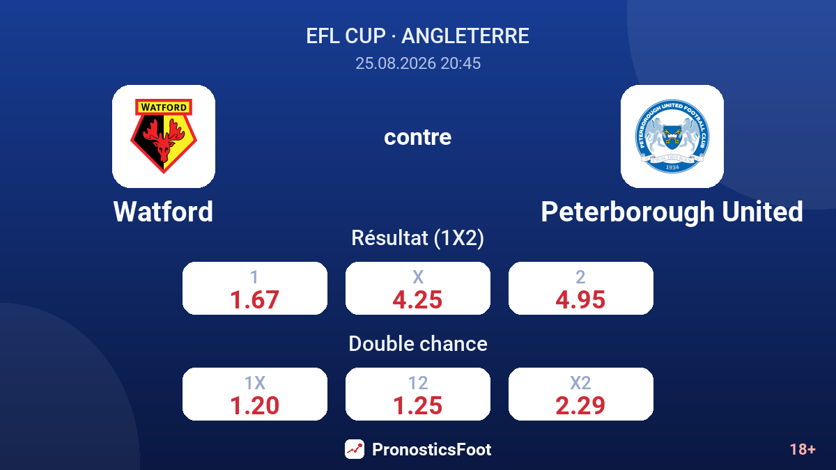 Watford - Peterborough United — cotes
