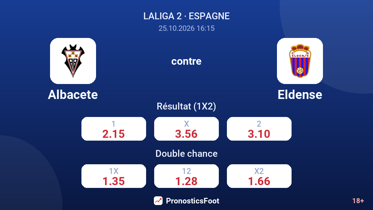 Albacete - Eldense — cotes