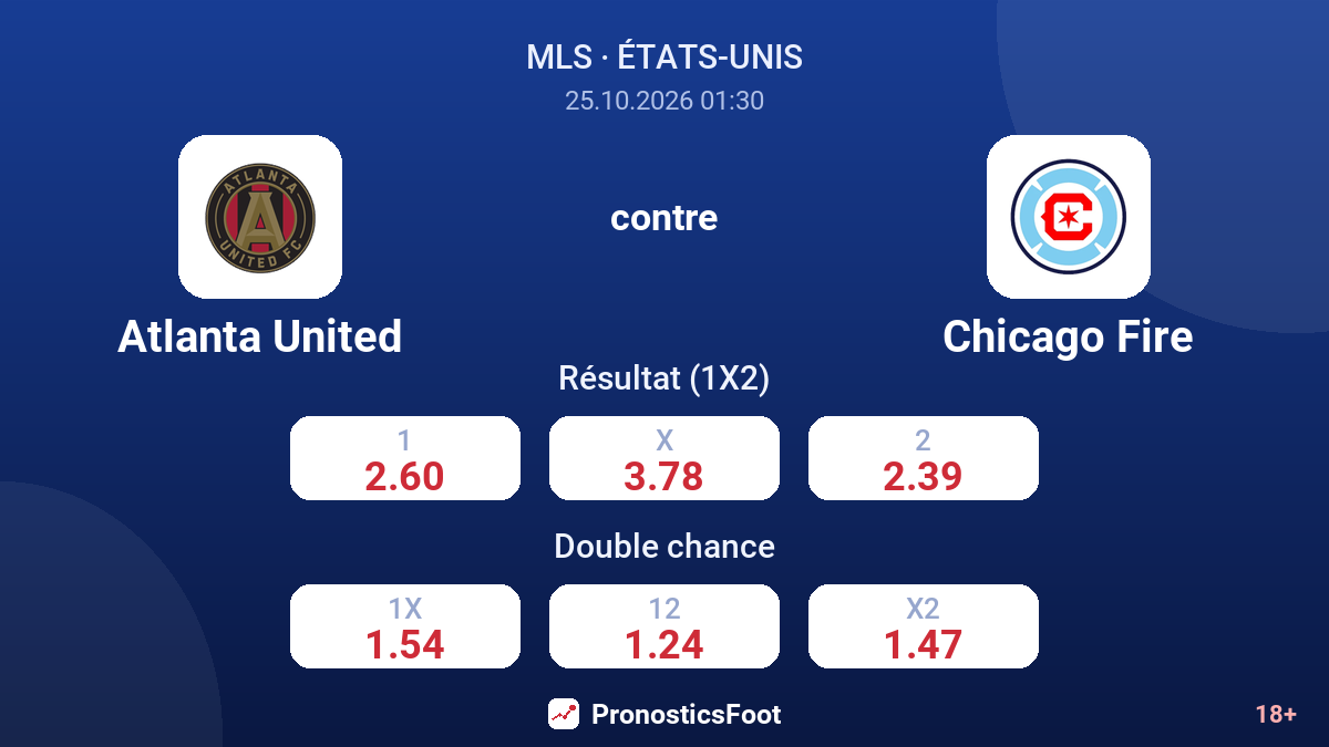 Atlanta United - Chicago Fire — cotes