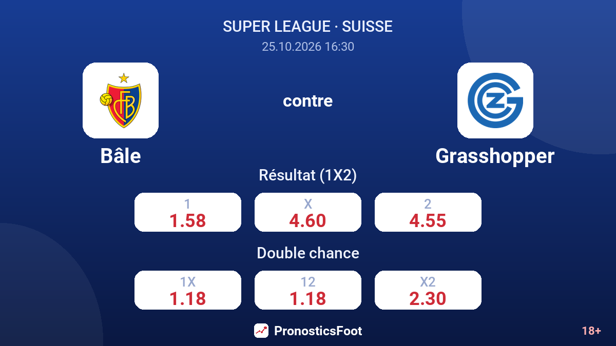 Bâle - Grasshopper — cotes