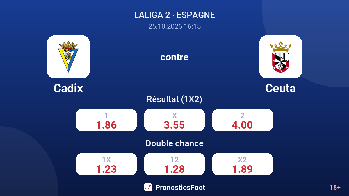 Cadix - Ceuta — cotes