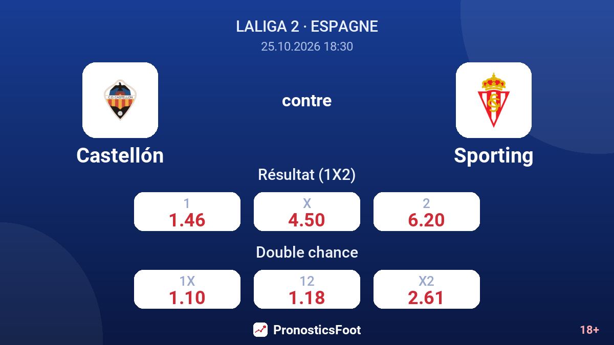 Castellón - Sporting — cotes