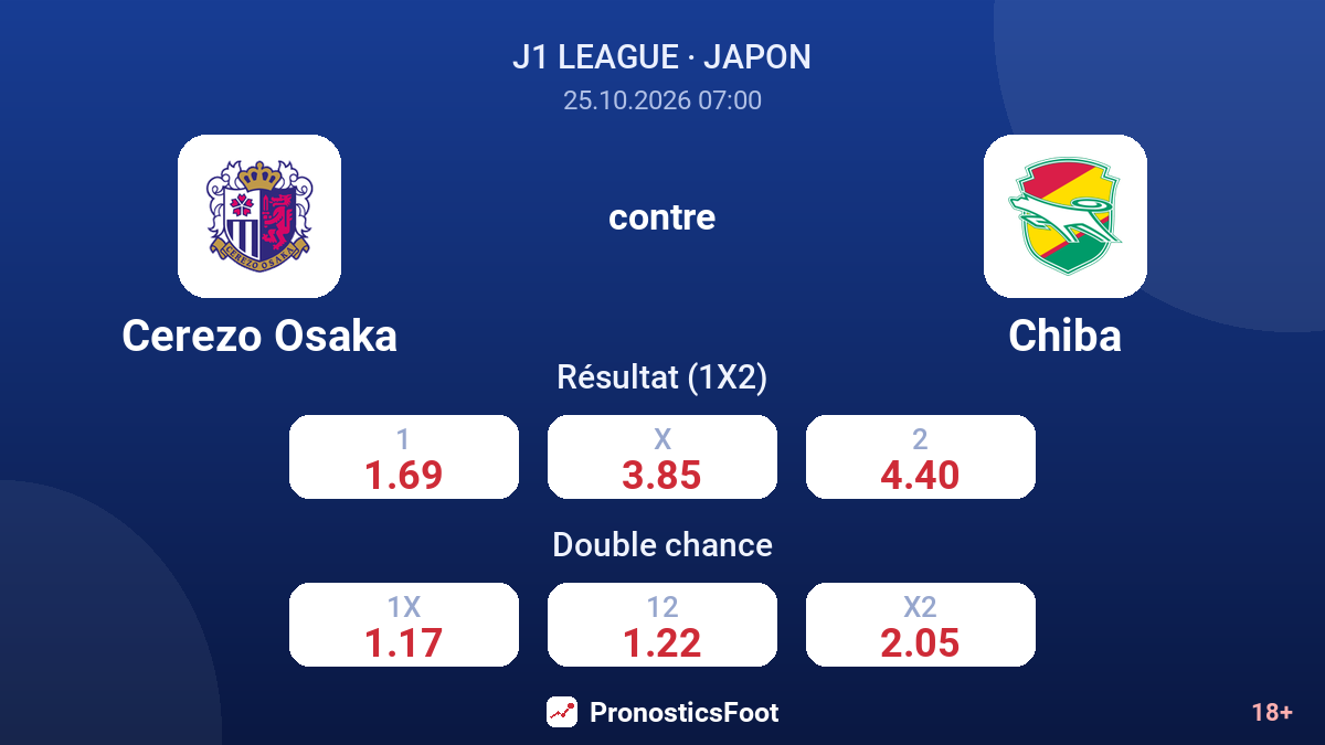 Cerezo Osaka - Chiba — cotes