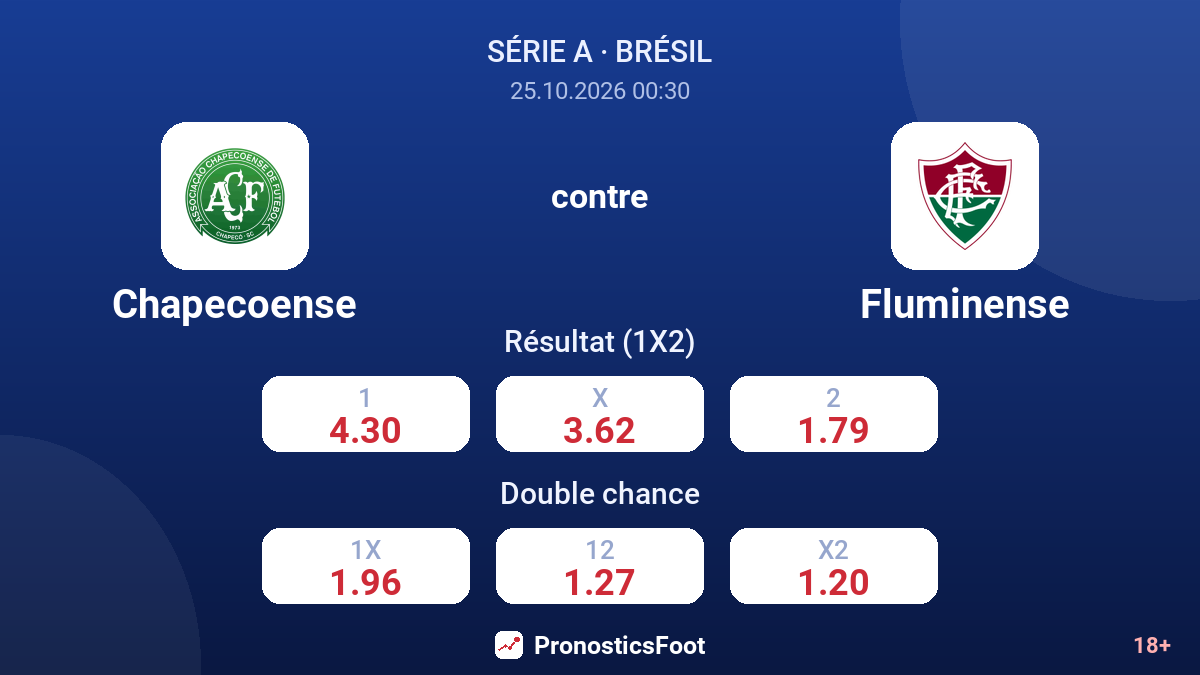 Chapecoense - Fluminense — cotes