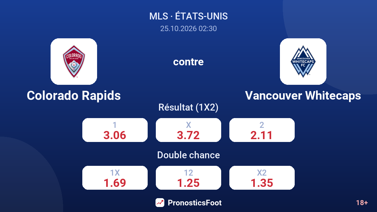 Colorado Rapids - Vancouver Whitecaps — cotes