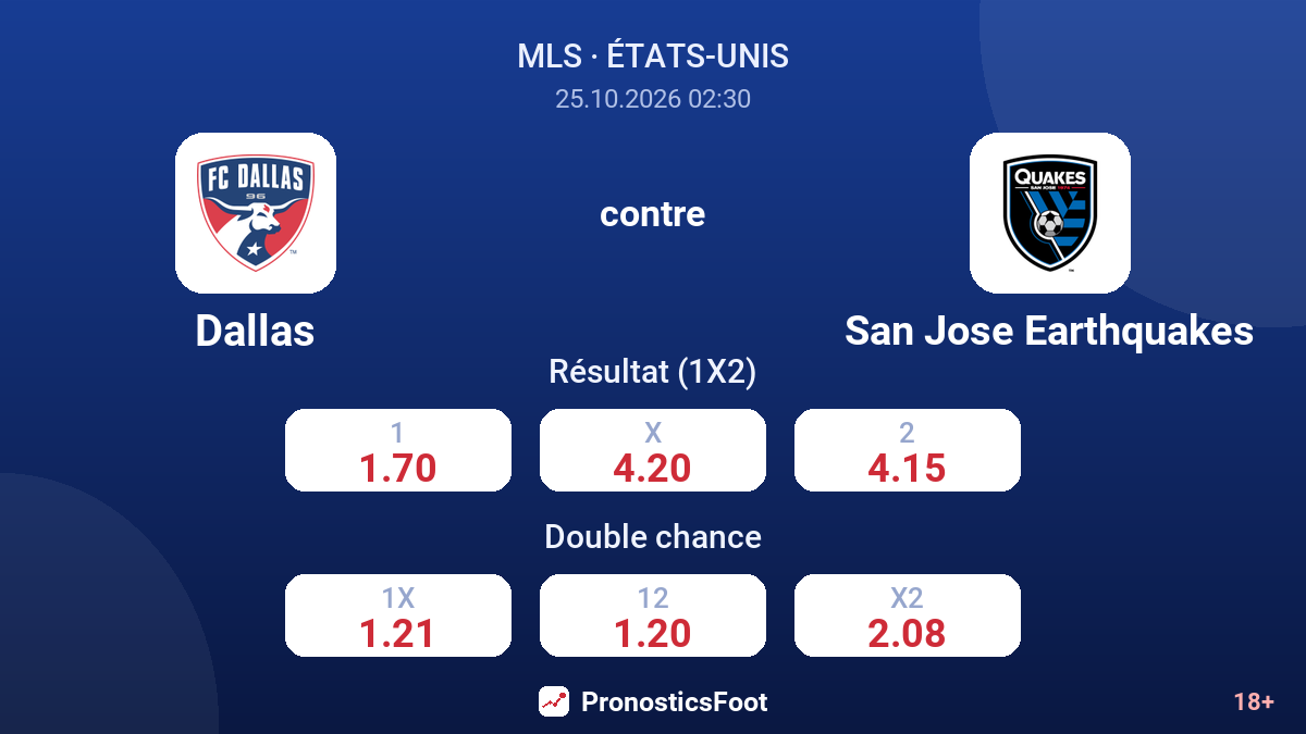 Dallas - San Jose Earthquakes — cotes