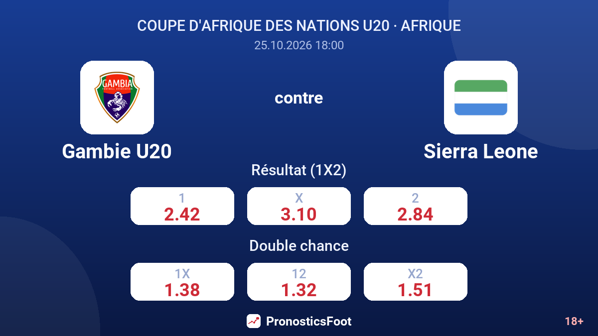 Gambie U20 - Sierra Leone — cotes