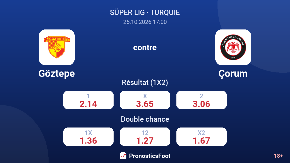 Göztepe - Çorum — cotes