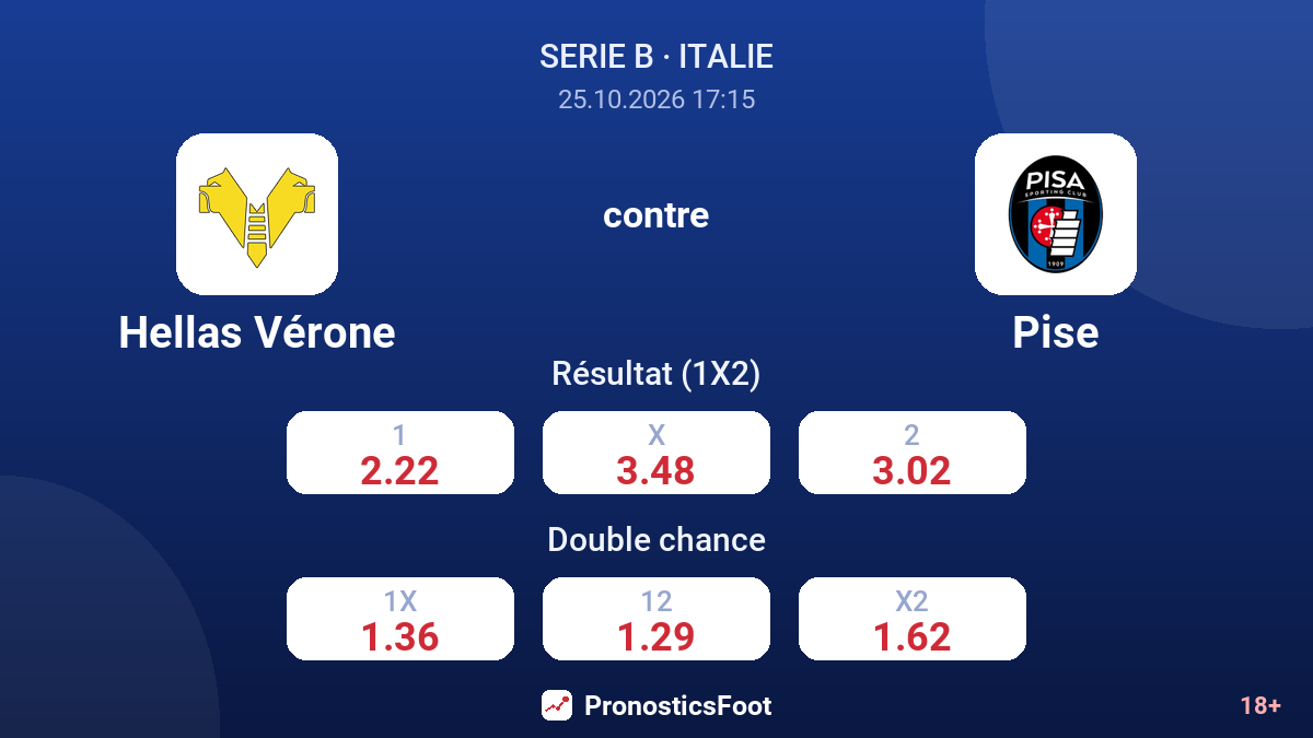 Hellas Vérone - Pise — cotes