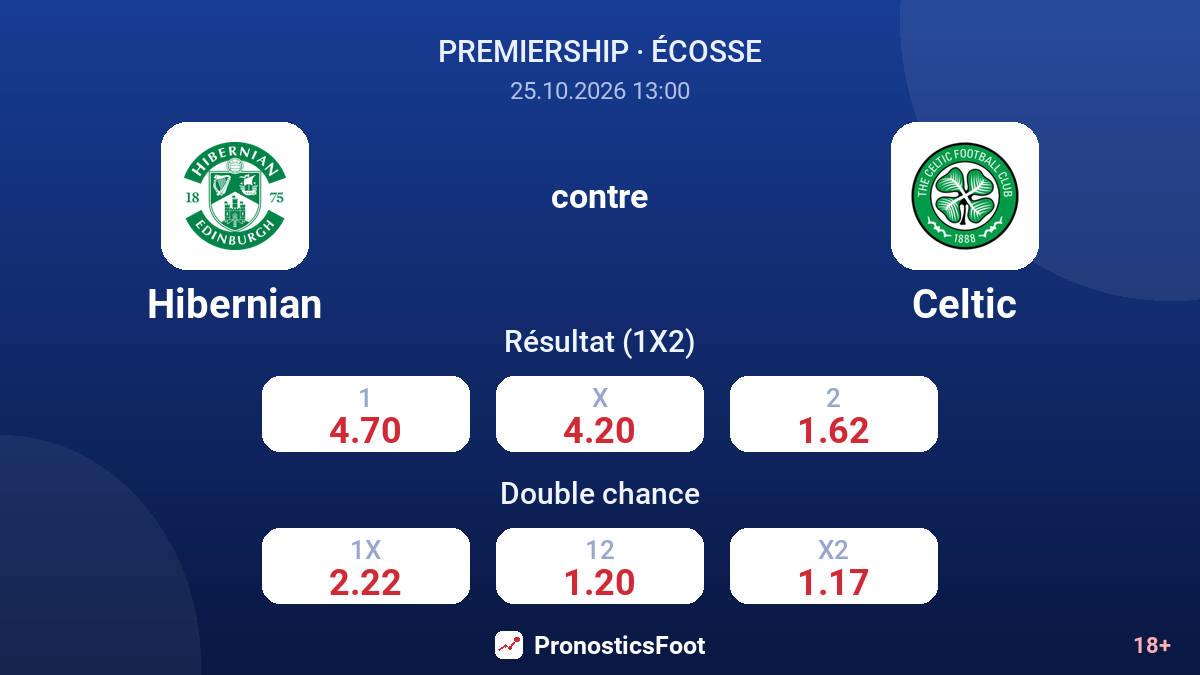 Hibernian - Celtic — cotes