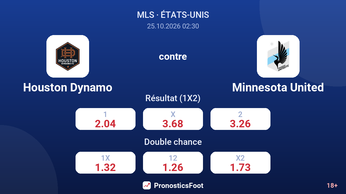Houston Dynamo - Minnesota United — cotes