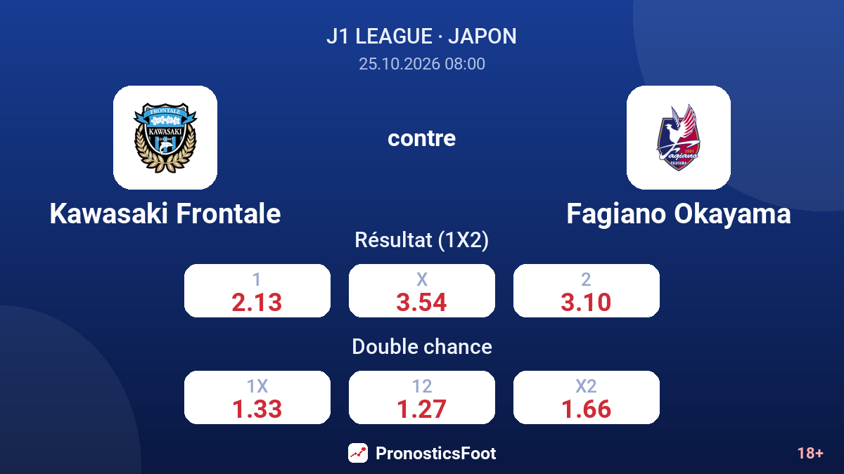 Kawasaki Frontale - Fagiano Okayama — cotes