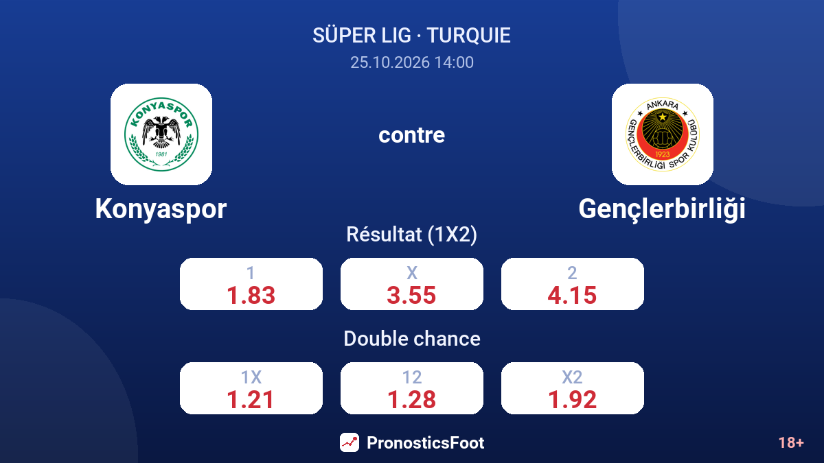 Konyaspor - Gençlerbirliği — cotes