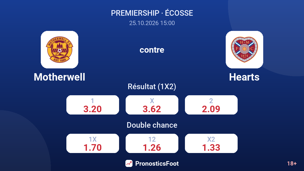 Motherwell - Hearts — cotes