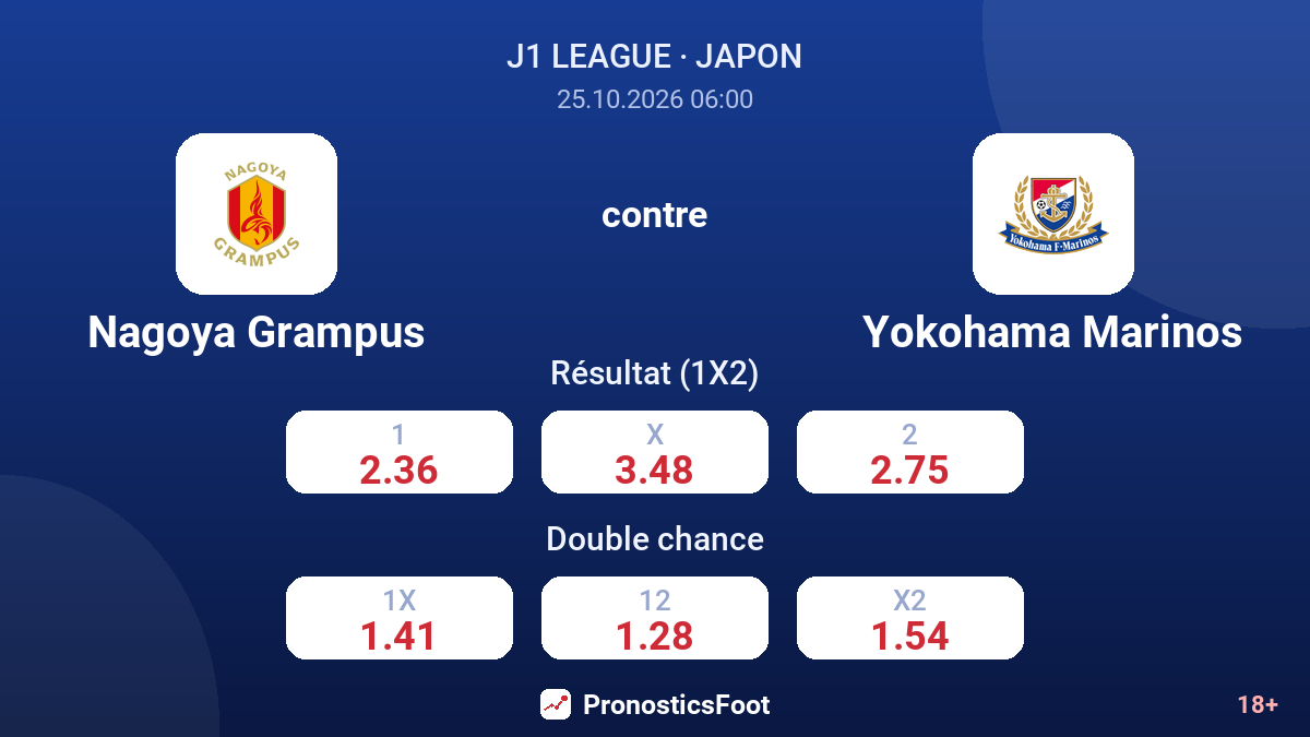 Nagoya Grampus - Yokohama Marinos — cotes