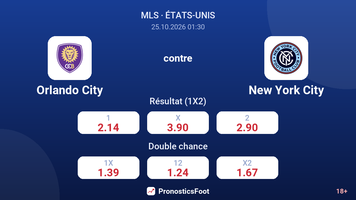 Orlando City - New York City — cotes