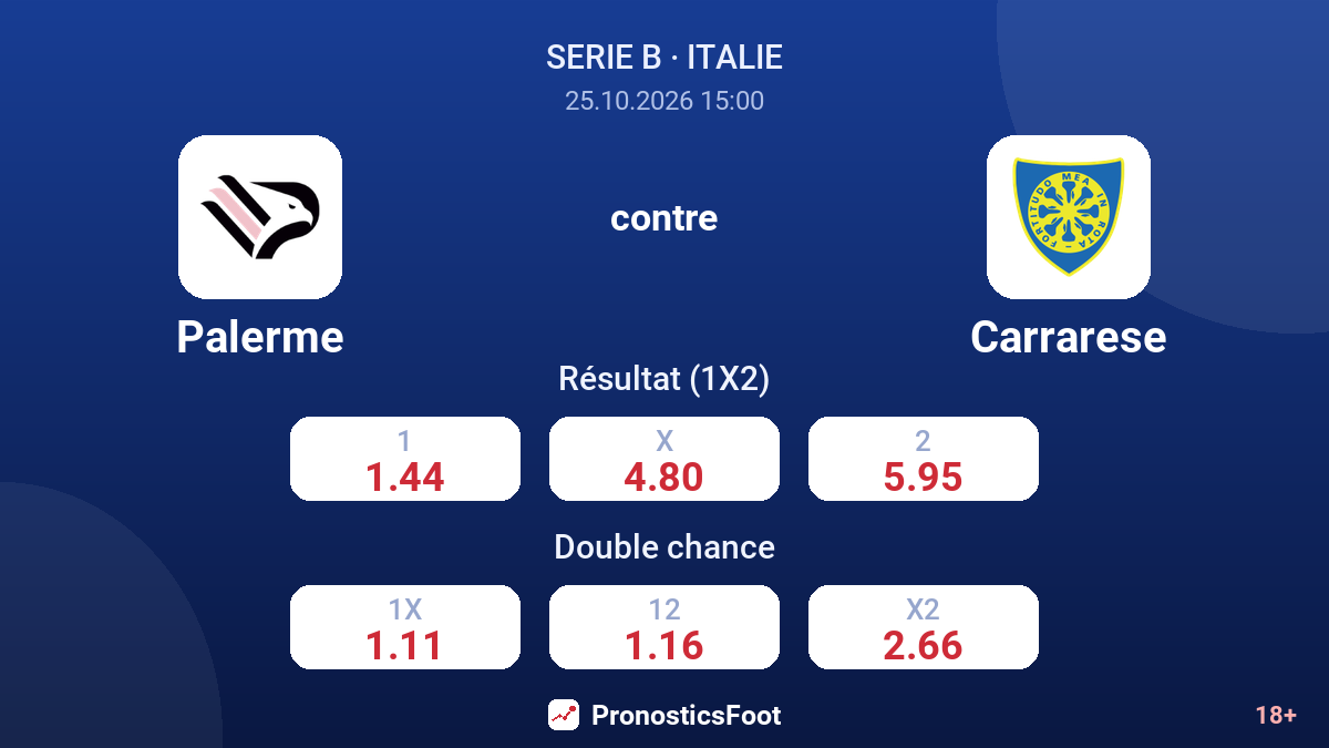 Palerme - Carrarese — cotes