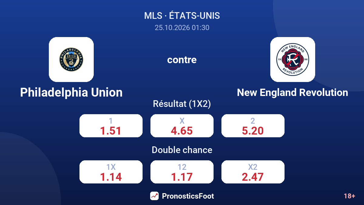 Philadelphia Union - New England Revolution — cotes