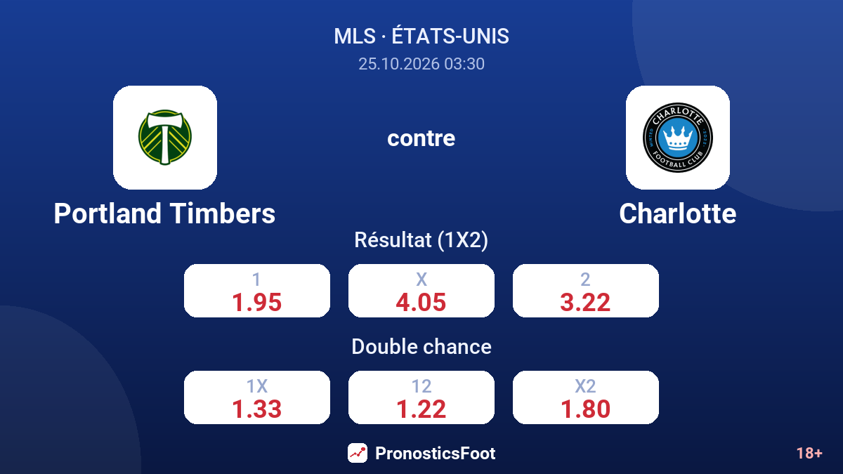 Portland Timbers - Charlotte — cotes