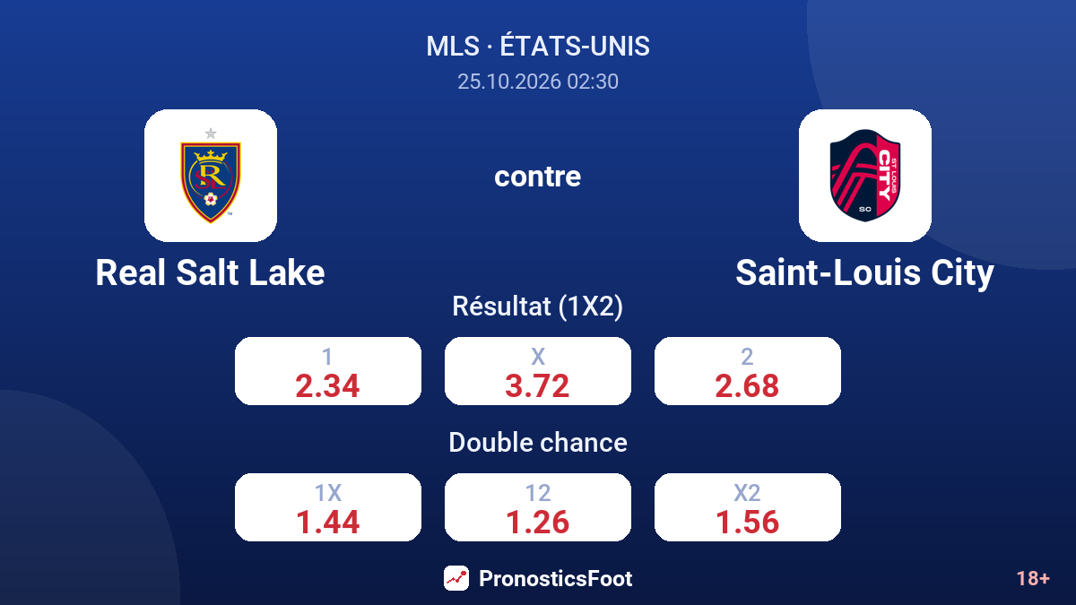 Real Salt Lake - Saint-Louis City — cotes