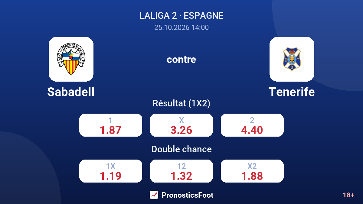 Sabadell - Tenerife — cotes