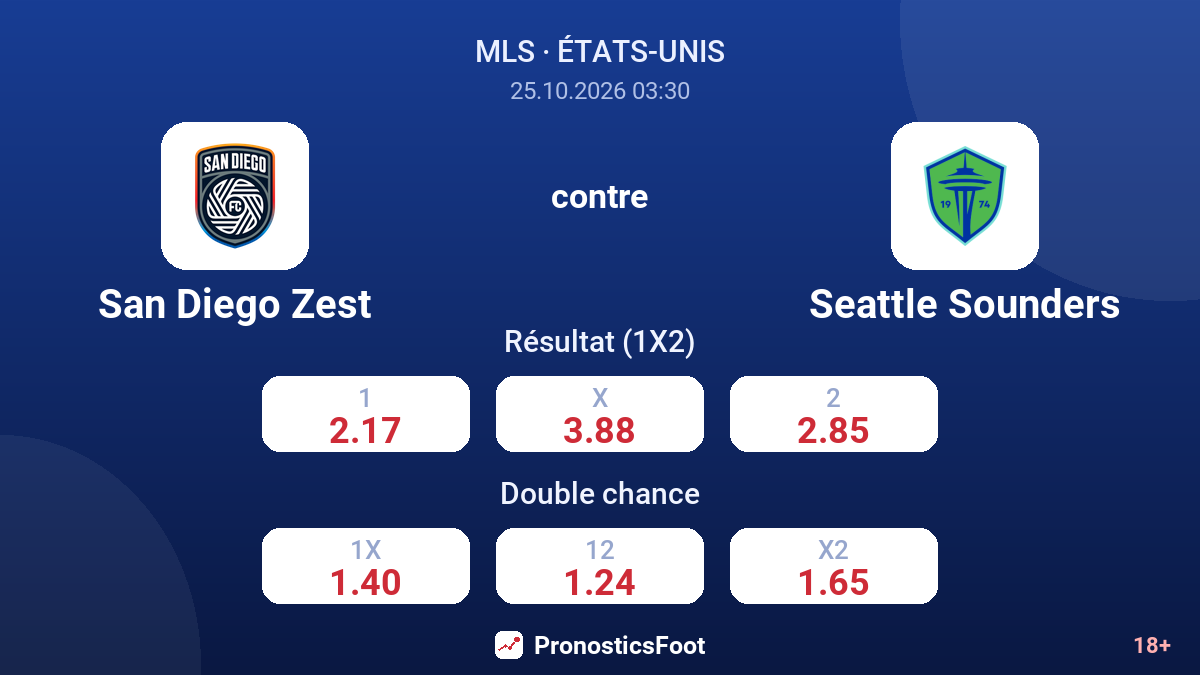 San Diego Zest - Seattle Sounders — cotes