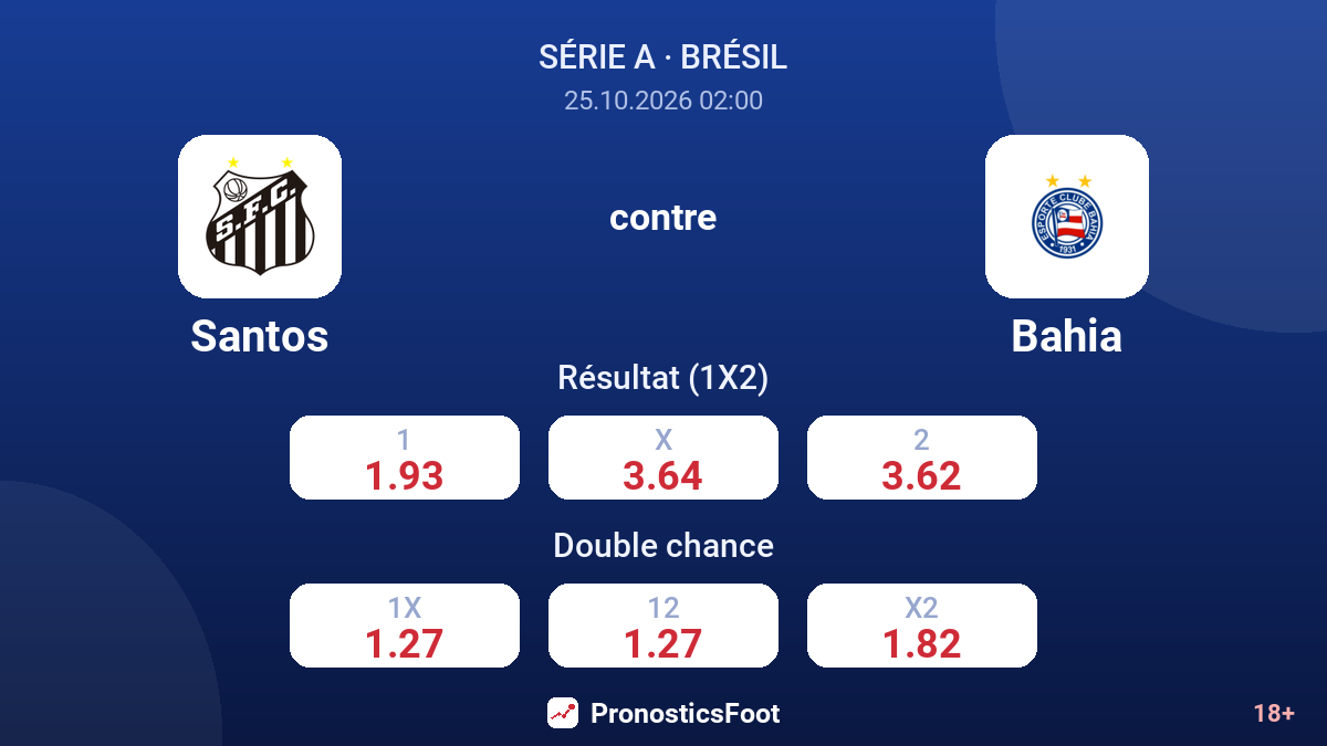 Santos - Bahia — cotes
