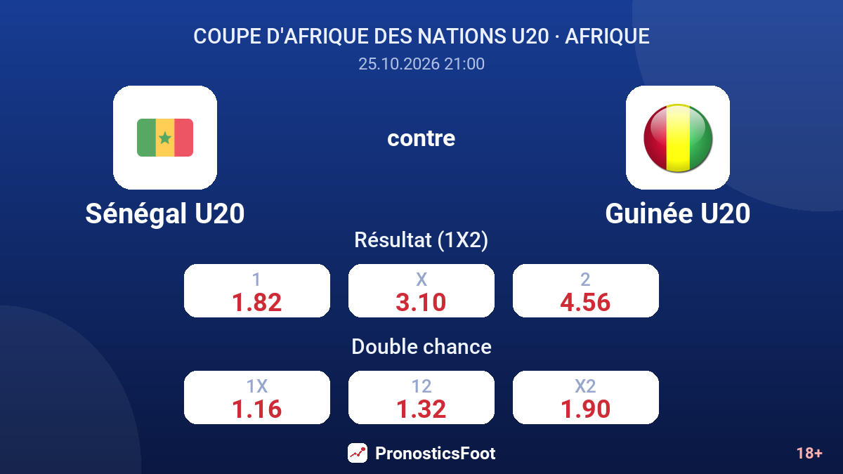 Sénégal U20 - Guinée U20 — cotes