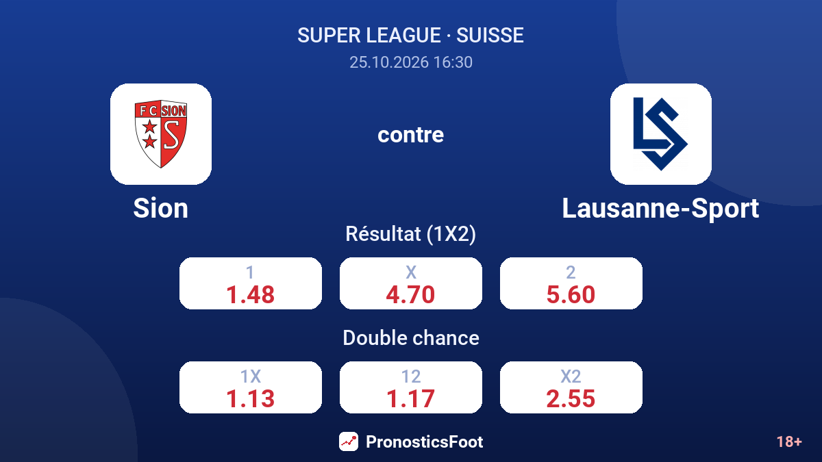 Sion - Lausanne-Sport — cotes