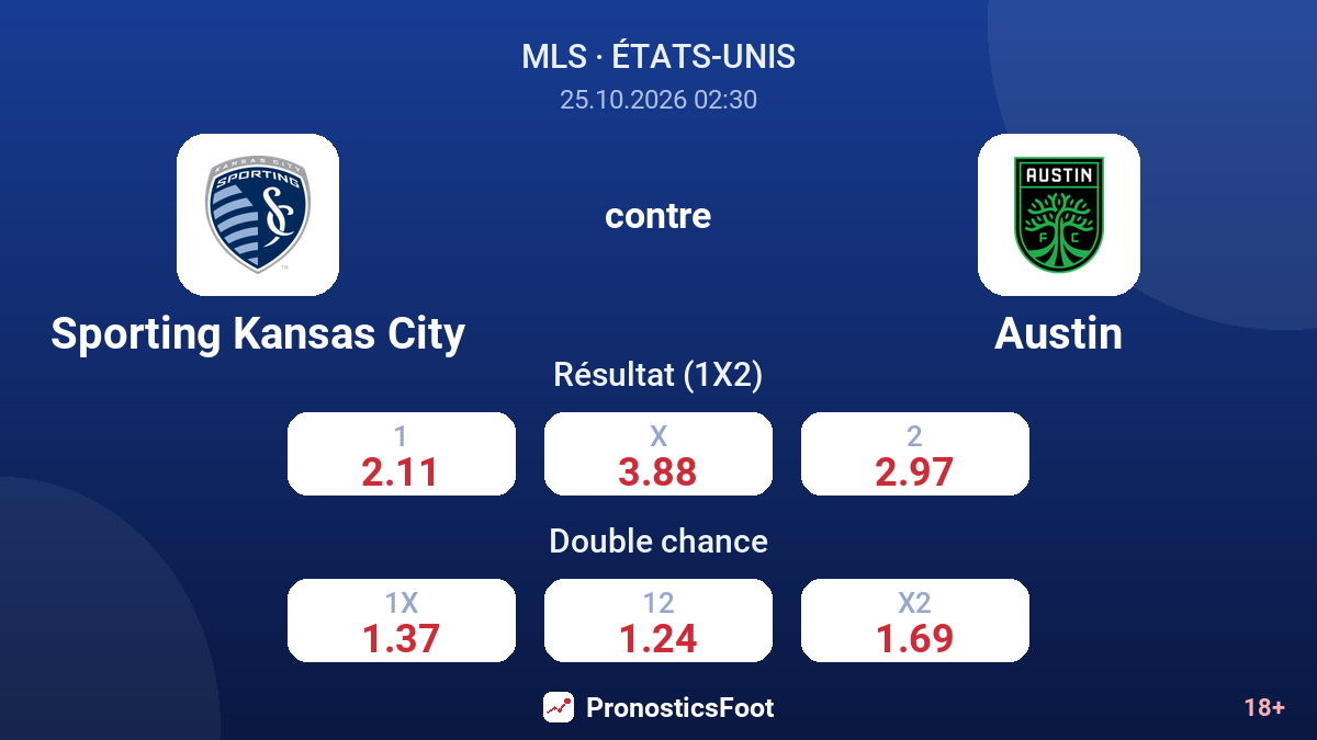 Sporting Kansas City - Austin — cotes