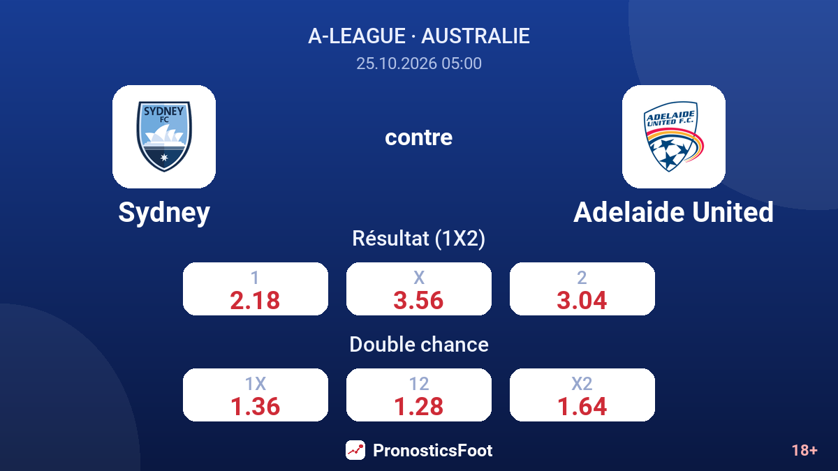 Sydney - Adelaide United — cotes
