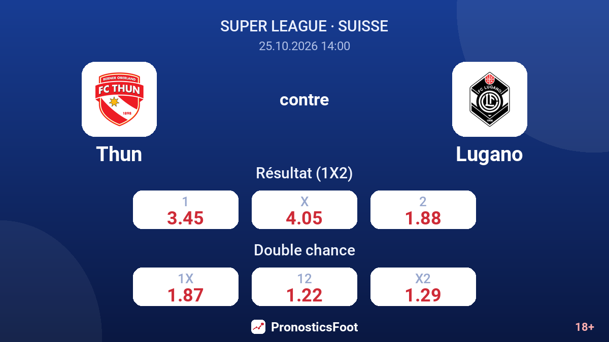 Thun - Lugano — cotes