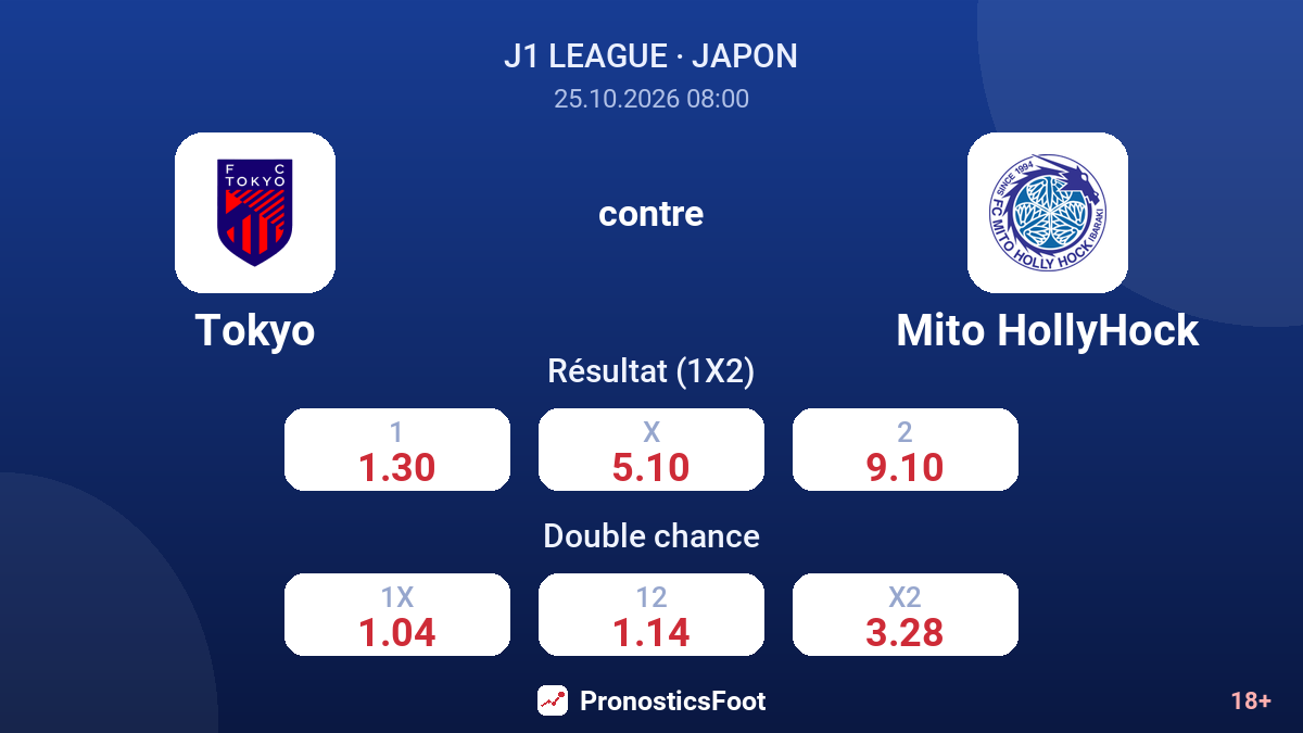 Tokyo - Mito HollyHock — cotes