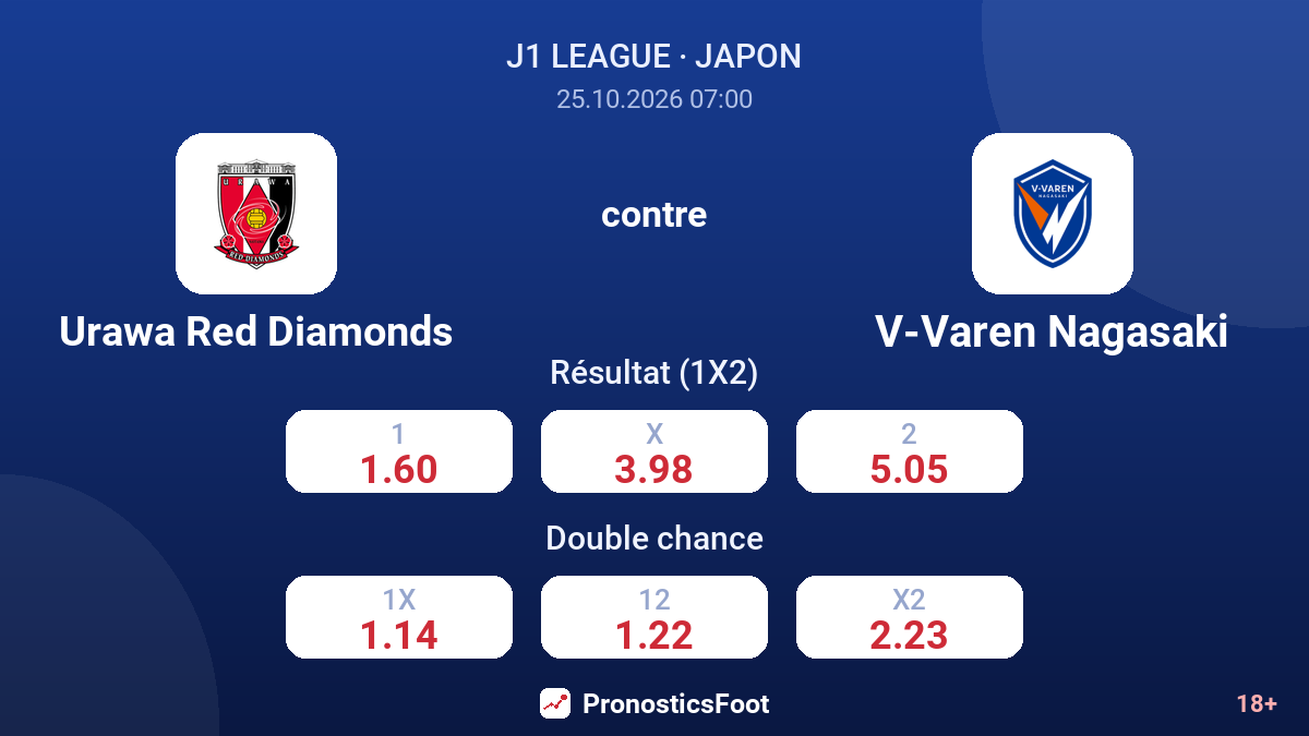 Urawa Red Diamonds - V-Varen Nagasaki — cotes